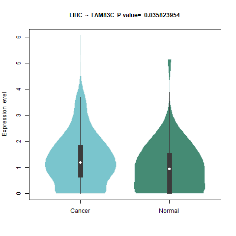 FAM83C _LIHC.png